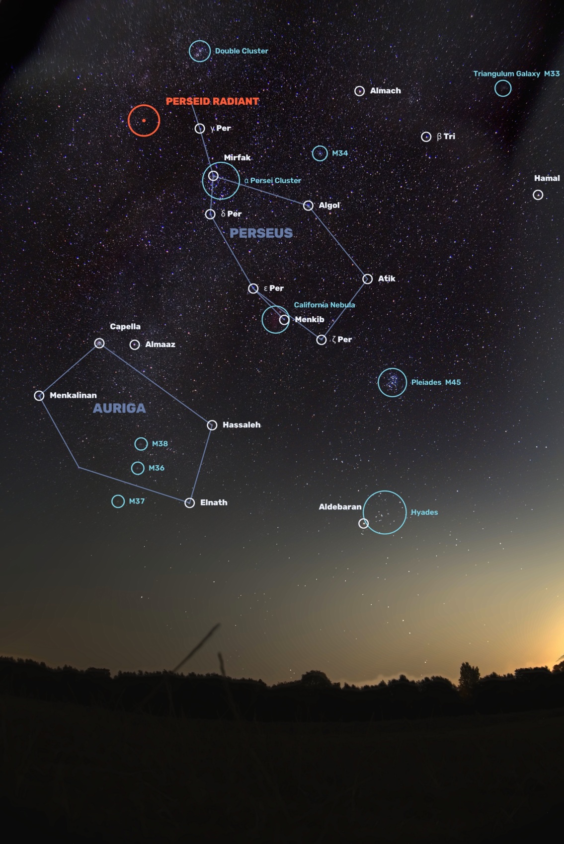 The same star field with constellation figures and object names drawn on: Perseus and Auriga outlined, with Capella, Aldebaran, Algol, the Pleiades, the Hyades, the Double Cluster and the Perseid radiant labelled